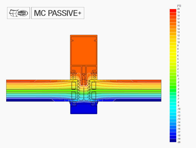 MC PASSIVE+ façade mullion isotherms